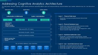 Cognitive computing strategy cognitive analytics architecture