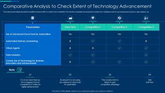 Cognitive computing strategy comparative analysis check extent technology advancement