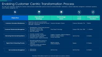Cognitive computing strategy enabling customer centric transformation process