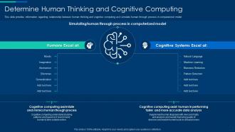 Cognitive computing strategy human thinking and cognitive computing