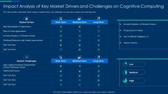 Cognitive computing strategy impact analysis key market drivers challenges cognitive computing
