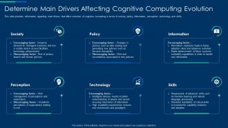 Cognitive computing strategy main drivers affecting cognitive computing evolution