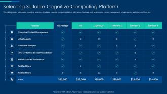 Cognitive computing strategy selecting suitable cognitive computing platform