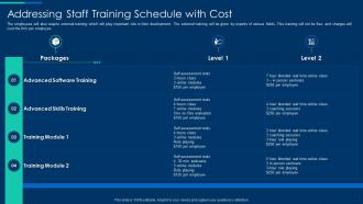 Cognitive computing strategy staff training schedule with cost