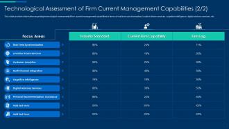 Cognitive computing strategy technological assessment firm current management capabilities