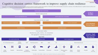 Cognitive Decision Centres Framework To Comprehensive Guide To KPMG Strategy SS