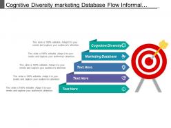 Cognitive diversity marketing database flow informal learning experience