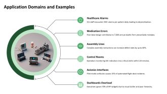 Cognitive Ergonomics PPT Presentation VA Template Best