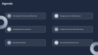 Cognitive Performance PPT Guidelines VA Pre-designed Professional