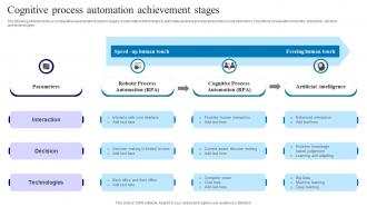 Cognitive Process Automation Achievement Stages