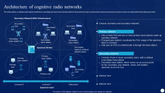 Cognitive Radio IT Architecture Of Cognitive Radio Networks Ppt Ideas Images
