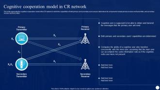 Cognitive Radio IT Cognitive Cooperation Model In CR Network Ppt Infographics Background Images