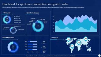 Cognitive Radio IT Dashboard For Spectrum Consumption In Cognitive Radio Ppt Show Themes