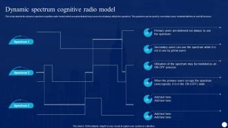 Cognitive Radio IT Dynamic Spectrum Cognitive Radio Model Ppt Portfolio Icons
