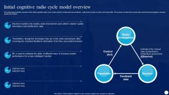 Cognitive Radio IT Initial Cognitive Radio Cycle Model Overview Ppt Summary Example Topics