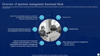 Cognitive Radio IT Overview Of Spectrum Management Functional Block Ppt Icon Design Ideas