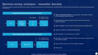 Cognitive Radio IT Spectrum Sensing Techniques Transmitter Detection Ppt Model Infographic Template