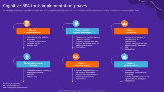 Cognitive RPA Tools Implementation Phases