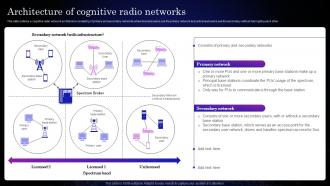 Cognitive Sensors Architecture Of Cognitive Radio Networks
