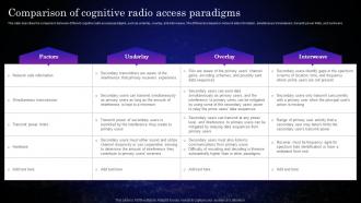 Cognitive Sensors Comparison Of Cognitive Radio Access Paradigms