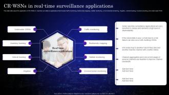 Cognitive Sensors CR WSNS In Real Time Surveillance Applications