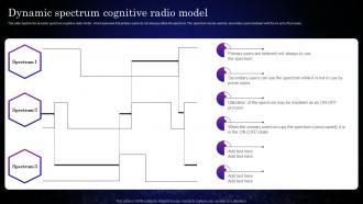 Cognitive Sensors Dynamic Spectrum Cognitive Radio Model