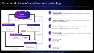 Cognitive Sensors Functional Blocks Of Cognitive Radio Technology