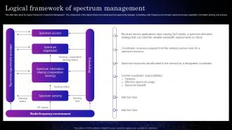 Cognitive Sensors Logical Framework Of Spectrum Management