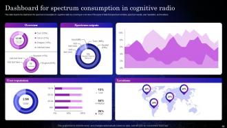 Cognitive Sensors Powerpoint Presentation Slides Template Aesthatic