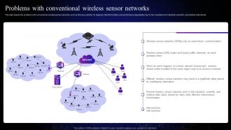 Cognitive Sensors Problems With Conventional Wireless Sensor Networks
