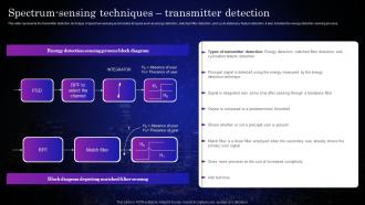 Cognitive Sensors Spectrum Sensing Techniques Transmitter Detection