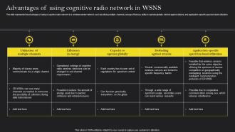 Cognitive Wireless Sensor Networks Advantages Of Using Cognitive Radio Network In WSNs