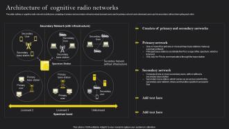 Cognitive Wireless Sensor Networks Architecture Of Cognitive Radio Networks