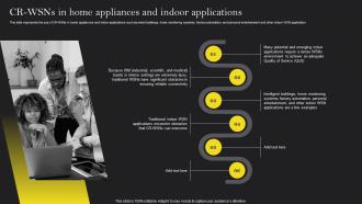 Cognitive Wireless Sensor Networks CR WSNs In Home Appliances And Indoor Applications