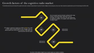 Cognitive Wireless Sensor Networks Growth Factors Of The Cognitive Radio Market