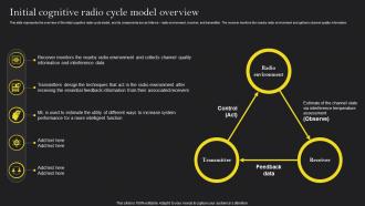 Cognitive Wireless Sensor Networks Initial Cognitive Radio Cycle Model Overview