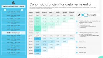 Cohort Data Analysis Enhancing Business Insights Implementing Product Data Analytics SS V