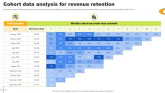 Cohort Data Analysis For Revenue Retention