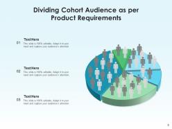 Cohort Marketing Behavioral Characteristics Consumer Approval