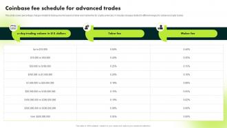 Coinbase Fee Schedule For Advanced Trades Ultimate Guide To Blockchain BCT SS