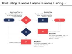 Cold calling business finance business funding business environment