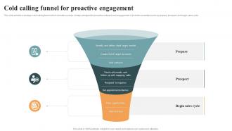 Cold Calling Funnel For Proactive Optimizing Cold Calling Process To Maximize SA SS
