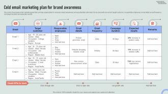 Cold Email Marketing Plan For Brand Awareness Overview Of Online And Marketing Channels MKT SS V