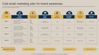 Cold Email Marketing Plan For Brand Awareness Pushing Marketing Message MKT SS V
