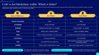 Cold Vs Hot Blockchain Wallet Comprehensive Guide To Blockchain Wallets And Applications BCT SS