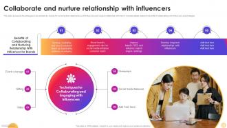 Collaborate And Nurture Relationship With Instagram Influencer Marketing Strategy SS V