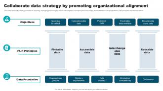Collaborate Data Strategy By Promoting Organizational Alignment