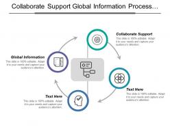 Collaborate Support Global Information Process Model Common Data Model