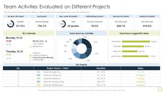 Collaborate With Different Team Activities Evaluated On Different Projects