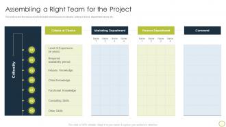 Collaborate With Different Teams Assembling A Right Team For The Project